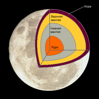 Засекреченная Хроника | Почему все кратеры на Луне одинаковой глубины? | Дзен