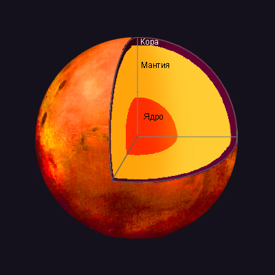 Планета Марс: интересные факты для детей