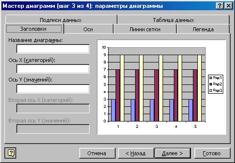 Что такое ряды данных диаграммы