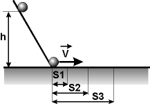 Шарик скатывается по наклонному желобу и двигаясь далее по горизонтальному столу через некоторое
